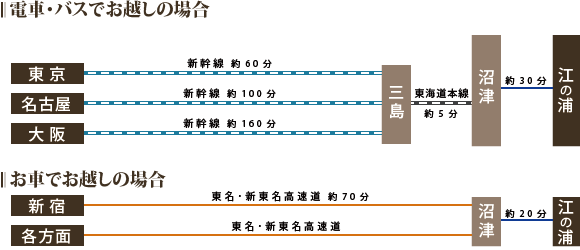 交通案内